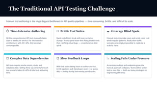 AI Test Generator for API Testing Workflows | PPTX