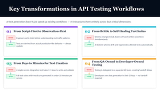 AI Test Generator for API Testing Workflows | PPTX