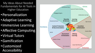 Artificial Intelligence Tools for Students with Learning Disabilities ...
