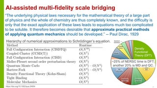 AI-assisted multi-fidelity scale bridging
“The underlying physical laws necessary for the mathematical theory of a large p...
