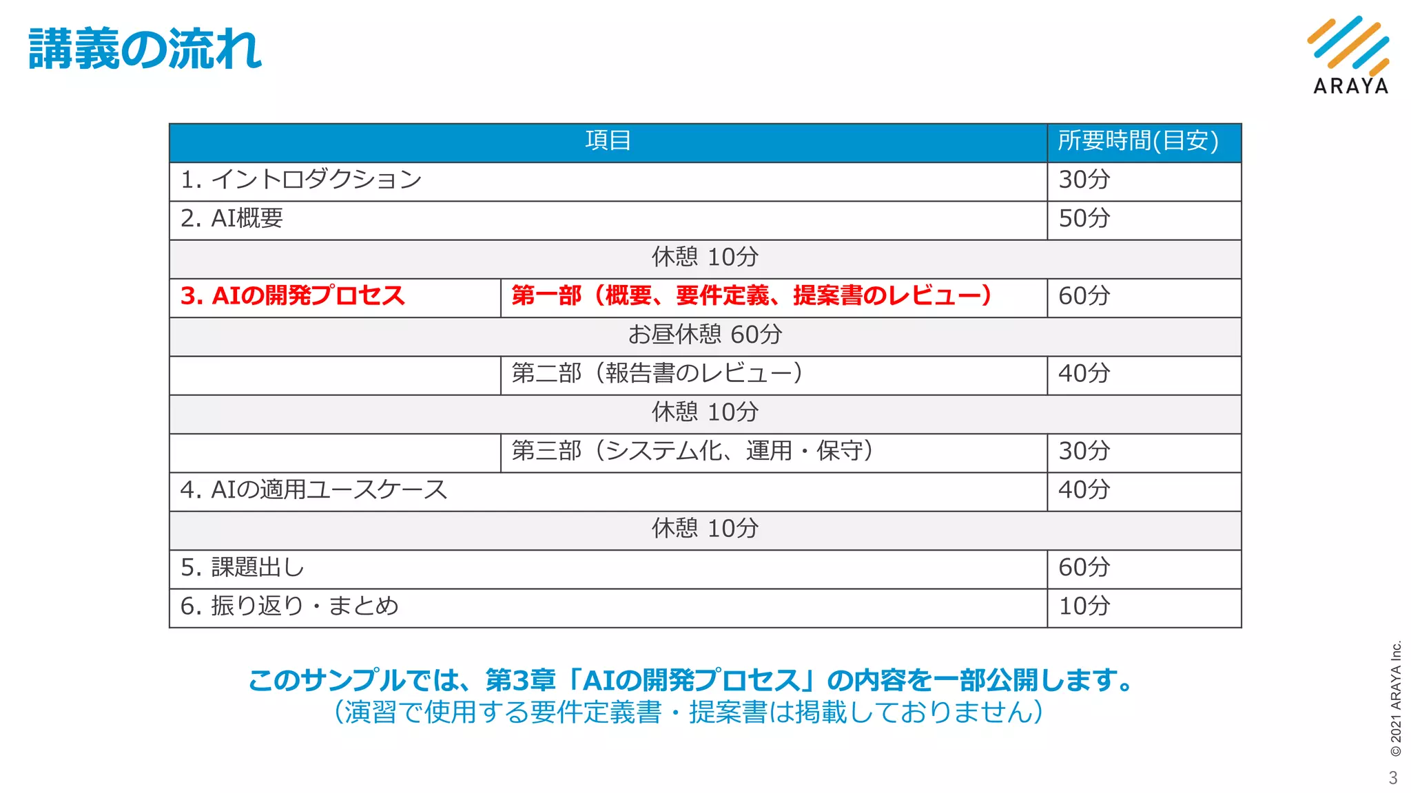 ©
2021
ARAYA
Inc.
講義の流れ
3
項目 所要時間(目安)
1. イントロダクション 30分
2. AI概要 50分
休憩 10分
3. AIの開発プロセス 第一部（概要、要件定義、提案書のレビュー） 60分
お昼休憩 60分
第二部（報告書のレビュー） 40分
休憩 10分
第三部（システム化、運用・保守） 30分
4. AIの適用ユースケース 40分
休憩 10分
5. 課題出し 60分
6. 振り返り・まとめ 10分
このサンプルでは、第3章「AIの開発プロセス」の内容を一部公開します。
（演習で使用する要件定義書・提案書は掲載しておりません）
 
