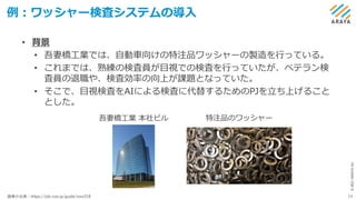 ©
2021
ARAYA
Inc.
例：ワッシャー検査システムの導入
14
• 背景
• 吾妻橋工業では、自動車向けの特注品ワッシャーの製造を行っている。
• これまでは、熟練の検査員が目視での検査を行っていたが、ベテラン検
査員の退職や、検査効率の向上が課題となっていた。
• そこで、目視検査をAIによる検査に代替するためのPJを立ち上げること
とした。
画像の出典：https://job-con.jp/guide/navi218
吾妻橋工業 本社ビル 特注品のワッシャー
 