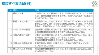 ©
2021
ARAYA
Inc.
検討すべき項目(例)
16
# 項目 説明
1 費用対効果 このPJには、どの程度のコストが許容されそうでしょうか？例
えば、既存の社員を教育するのと、どのくらいコストの差が発
生しそうでしょうか。
2 目標とする効率 検査効率の向上とありますが、具体的にどのくらいの向上が必
要でしょうか。(例：1秒間に1枚など)また、いまは、何人の検
査員で、それぞれどのくらい時間がかかっているのでしょうか。
3 ワッシャーの種類 検査対象の部品にはどのくらい種類があるのでしょうか。また、
その種類は将来的に増える可能性はあるのでしょうか。
4 欠陥の種類と頻度 検査すべき欠陥にはどのくらいの種類があるでしょうか。また、
どの程度の比率で発生しているでしょうか。
欠陥の種類は今後増える可能性はあるのでしょうか。
5 欠陥がある際の対応 欠陥があると判断した場合には、どのようなアクションをとっ
ているのでしょうか。
6 他システムとの連携 欠陥の数や種類は他のシステム(不具合管理システム)に入力し
ているのでしょうか。
 