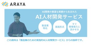 AI人材開発サービス
AI開発の豊富な実績から生まれた
製造業
特化
実践形式
すぐ
現場導入に
活かせる
この資料は「製造業のための実践的AI人材開発サービス」からの抜粋です。
 