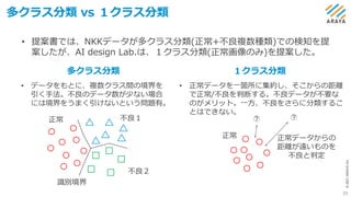 ©
2021
ARAYA
Inc.
多クラス分類 vs １クラス分類
25
• 提案書では、NKKデータが多クラス分類(正常+不良複数種類)での検知を提
案したが、AI design Lab.は、１クラス分類(正常画像のみ)を提案した。
多クラス分類 １クラス分類
正常 不良１
不良２
正常
識別境界
?
?
正常データからの
距離が遠いものを
不良と判定
• データをもとに、複数クラス間の境界を
引く手法。不良のデータ数が少ない場合
には境界をうまく引けないという問題有。
• 正常データを一箇所に集約し、そこからの距離
で正常/不良を判断する。不良データが不要な
のがメリット。一方、不良をさらに分類するこ
とはできない。
 
