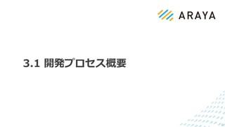 3.1 開発プロセス概要
6
 