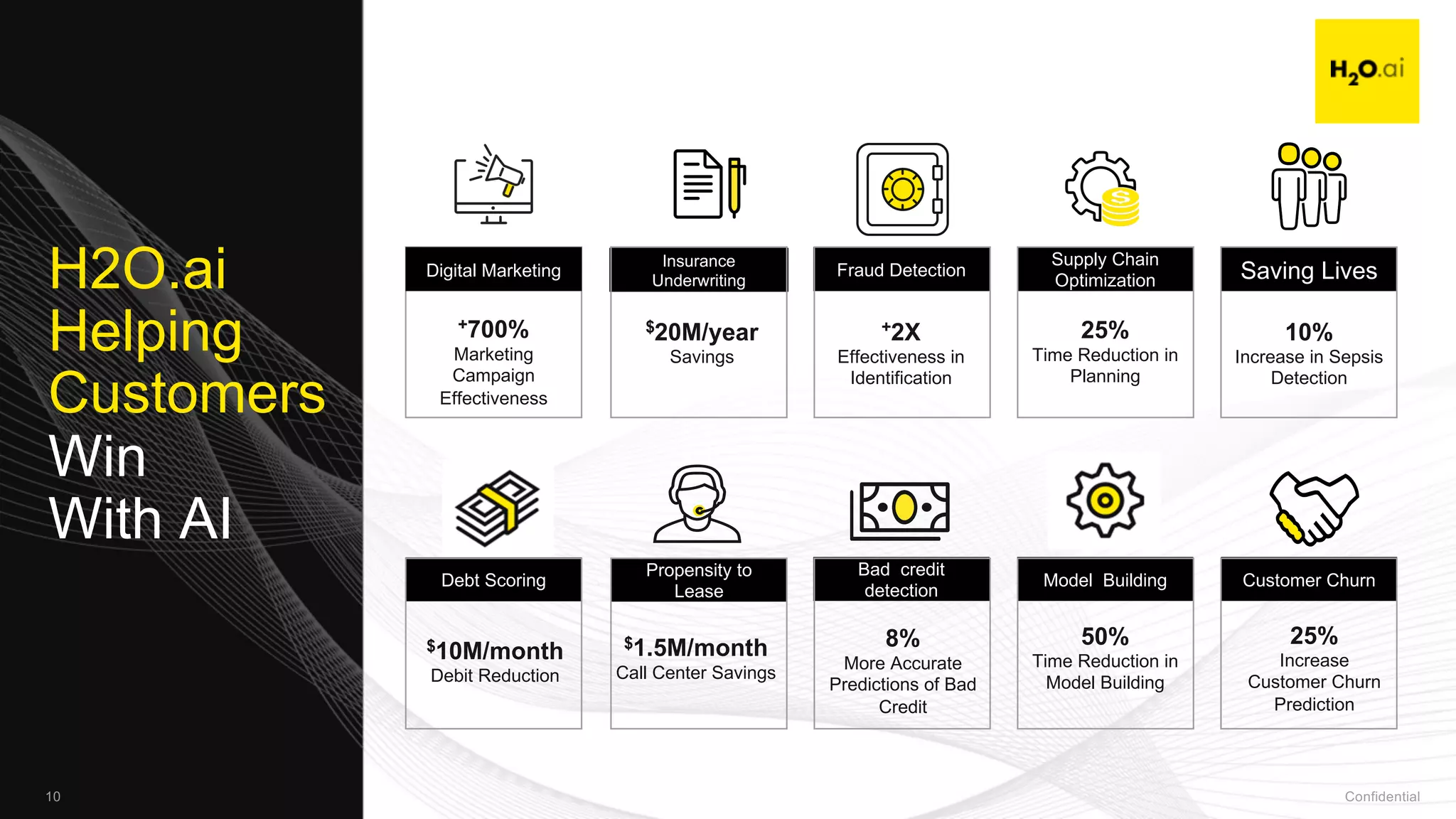 Confidential10
Saving Lives
Supply Chain
Optimization
Digital Marketing
Insurance
Underwriting
Fraud Detection
Customer ChurnModel BuildingDebt Scoring
Propensity to
Lease
Bad credit
detection
+700%
Marketing
Campaign
Effectiveness
$20M/year
Savings
+2X
Effectiveness in
Identification
25%
Time Reduction in
Planning
10%
Increase in Sepsis
Detection
$10M/month
Debit Reduction
$1.5M/month
Call Center Savings
50%
Time Reduction in
Model Building
25%
Increase
Customer Churn
Prediction
8%
More Accurate
Predictions of Bad
Credit
H2O.ai
Helping
Customers
Win
With AI
 