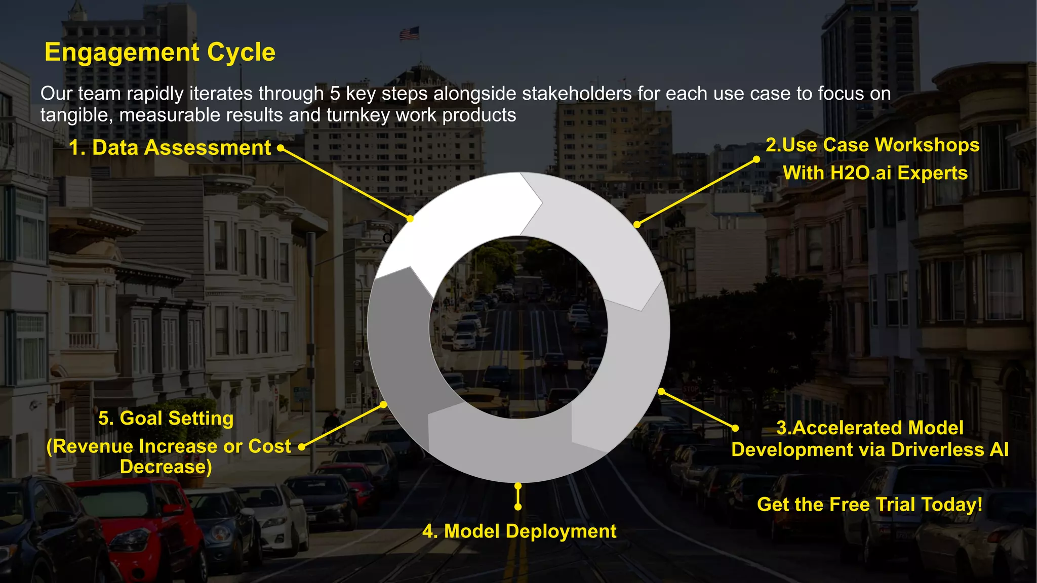 Confidential23 Confidential23
Engagement Cycle
d
1. Data Assessment 2.Use Case Workshops
With H2O.ai Experts
3.Accelerated Model
Development via Driverless AI
Get the Free Trial Today!
4. Model Deployment
5. Goal Setting
(Revenue Increase or Cost
Decrease)
Our team rapidly iterates through 5 key steps alongside stakeholders for each use case to focus on
tangible, measurable results and turnkey work products
 