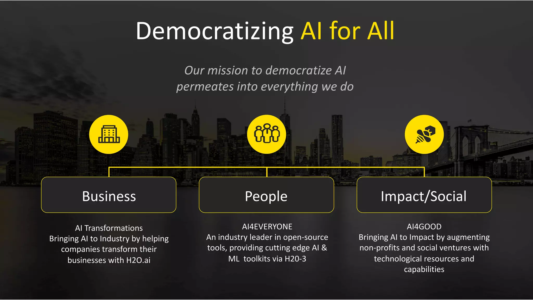 Democratizing AI for All
Our mission to democratize AI
permeates into everything we do
AI Transformations
Bringing AI to Industry by helping
companies transform their
businesses with H2O.ai
Business
AI4GOOD
Bringing AI to Impact by augmenting
non-profits and social ventures with
technological resources and
capabilities
Impact/Social
AI4EVERYONE
An industry leader in open-source
tools, providing cutting edge AI &
ML toolkits via H20-3
People
 