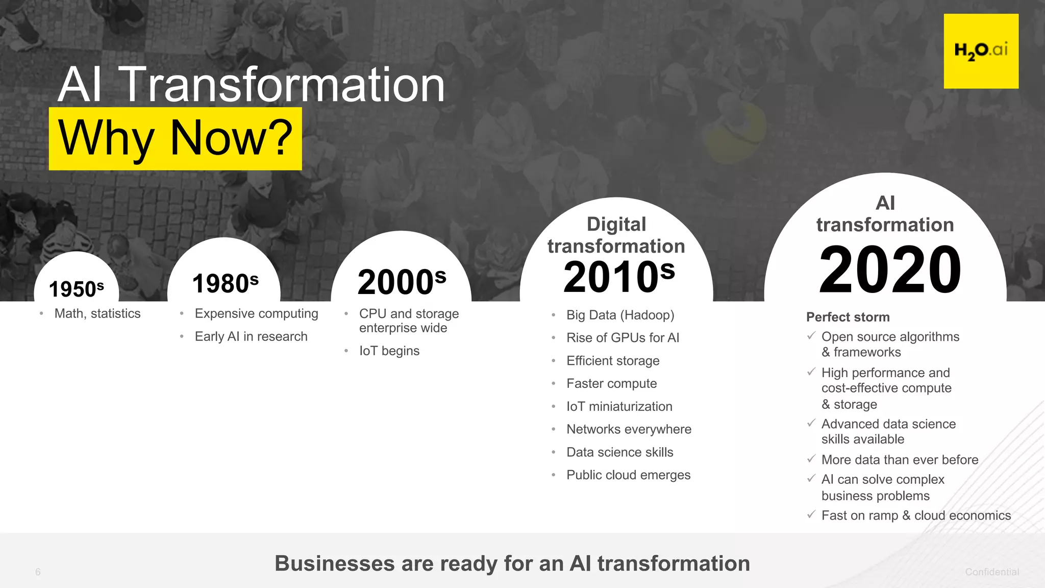 Confidential6 Confidential6
AI Transformation
Why Now?
1950s 1980s
2000s 20202010s
Digital
transformation
AI
transformation
• Math, statistics • Expensive computing
• Early AI in research
• CPU and storage
enterprise wide
• IoT begins
• Big Data (Hadoop)
• Rise of GPUs for AI
• Efficient storage
• Faster compute
• IoT miniaturization
• Networks everywhere
• Data science skills
• Public cloud emerges
Businesses are ready for an AI transformation
Perfect storm
ü Open source algorithms
& frameworks
ü High performance and
cost-effective compute
& storage
ü Advanced data science
skills available
ü More data than ever before
ü AI can solve complex
business problems
ü Fast on ramp & cloud economics
 