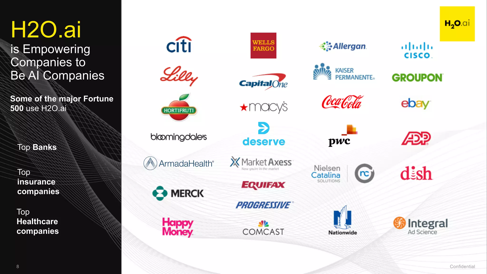 Confidential8
H2O.ai
is Empowering
Companies to
Be AI Companies
Some of the major Fortune
500 use H2O.ai
Top Banks
Top
insurance
companies
Top
Healthcare
companies
 