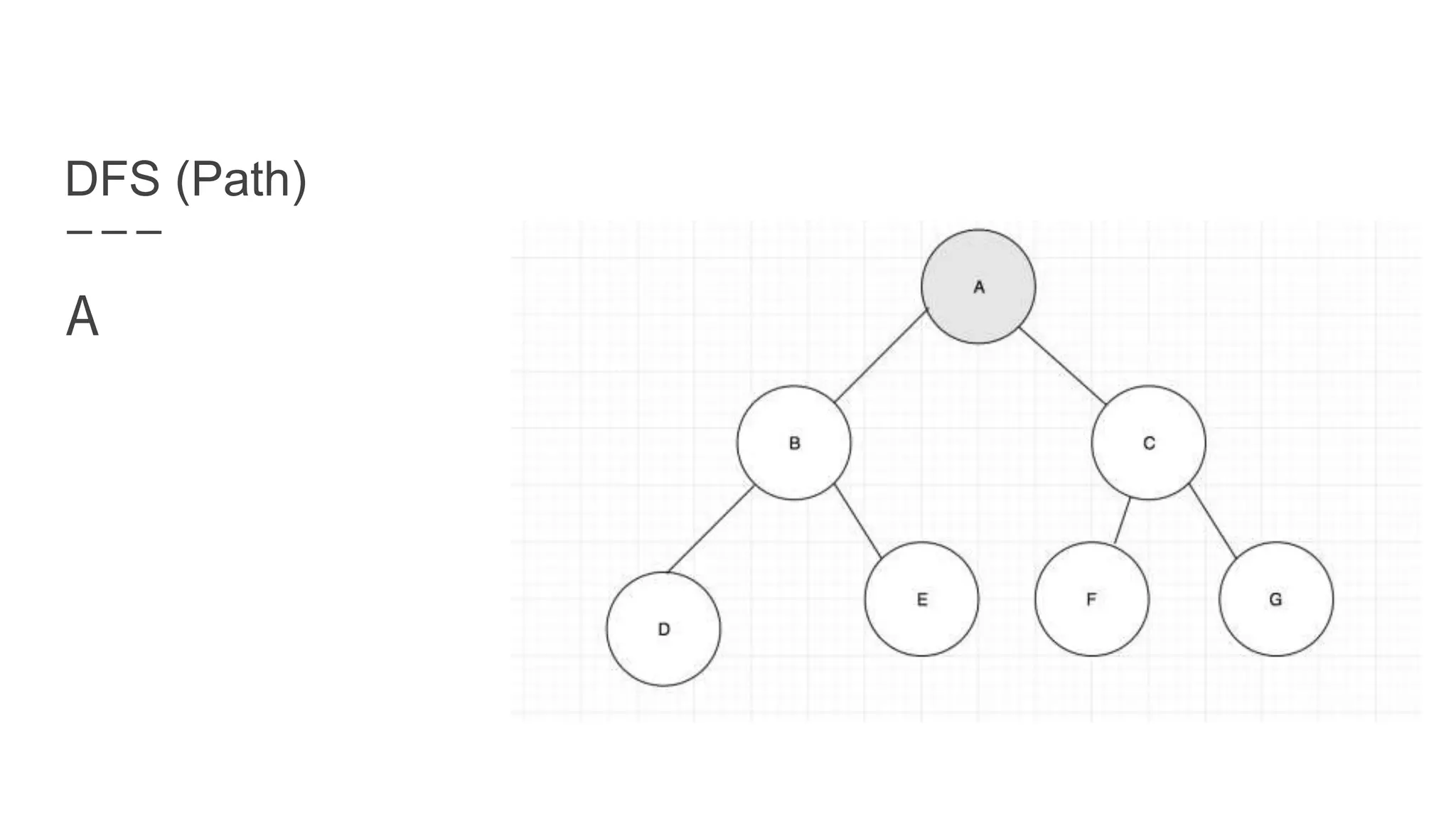 DFS (Path)
A