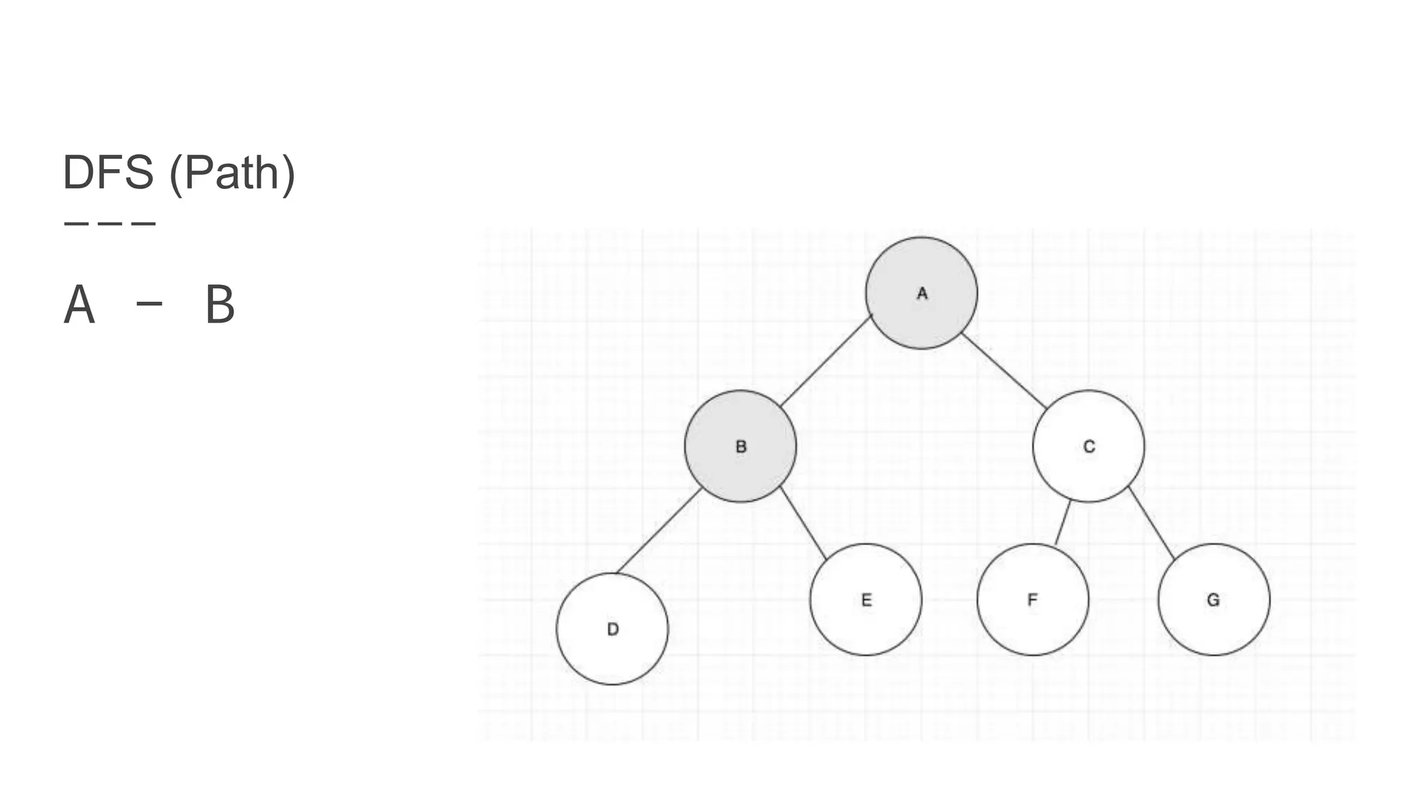 DFS (Path)
A - B