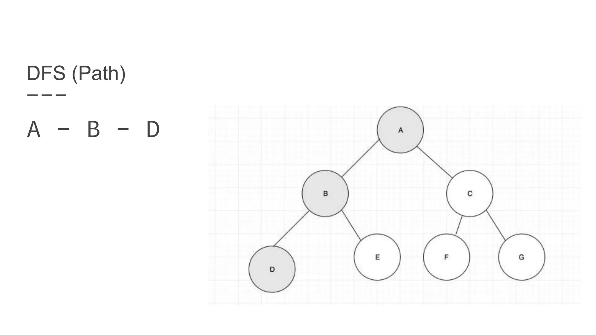 DFS (Path)
A - B - D