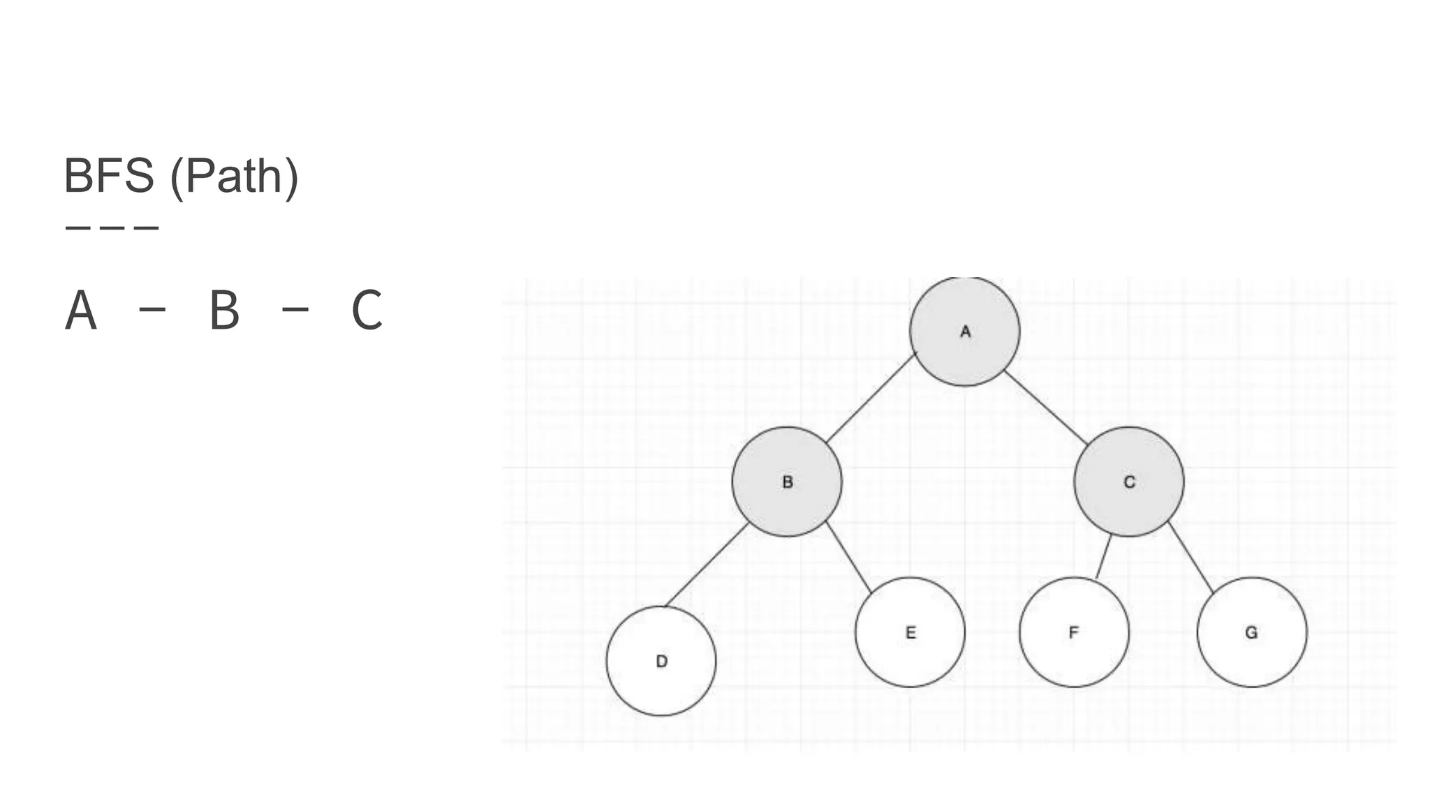 BFS (Path)
A - B - C