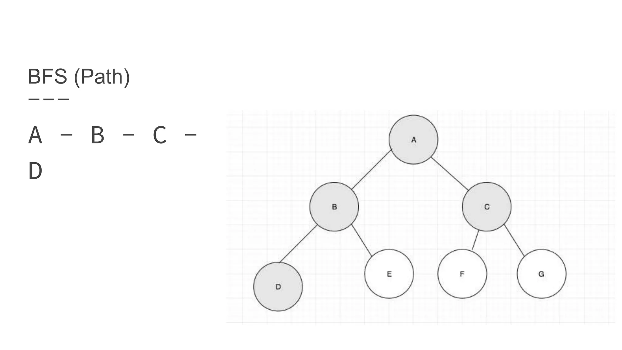 BFS (Path)
A - B - C -
D