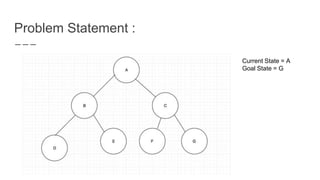 Uninformed Search Examples | PPT