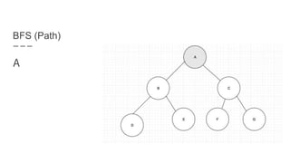BFS (Path)
A
 
