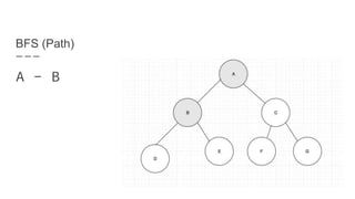 BFS (Path)
A - B
 