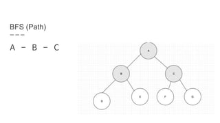 BFS (Path)
A - B - C
 