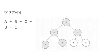 BFS (Path)
A - B - C -
D - E
 