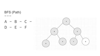 BFS (Path)
A - B - C -
D - E - F
 