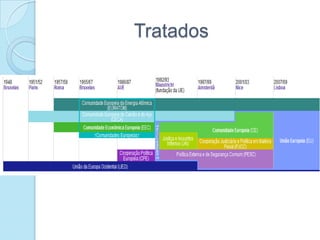 Conselho EuropeuO Conselho Europeu (também referido como Cimeira Europeia), é o mais alto órgão político da União Europeia. É composto pelos Chefes de Estado ou de Governo dos países membros da União, juntamente com o Presidente da Comissão Europeia. A sua reunião é presidida pelo membro do Estado-Membro que actualmente detém a Presidência do Conselho da União Europeia.