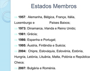 Estados Membros 1957:  Alemanha, Bélgica, França, Itália, Luxemburgo e                 Países Baixos; 