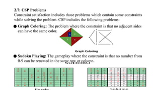 AI-UNIT-2 PPT FINAL Complete unit 2.pptx