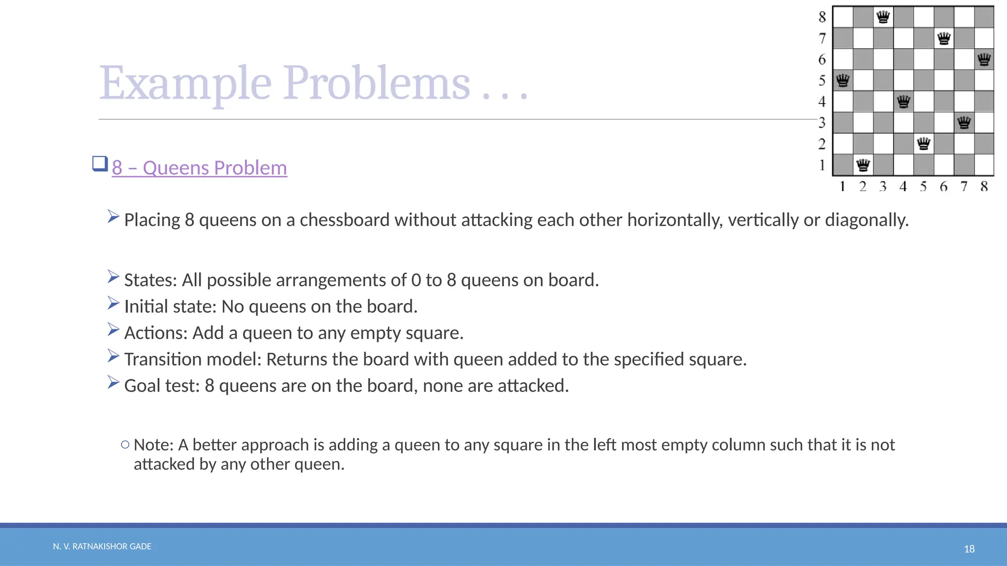 N. V. RATNAKISHOR GADE 18
Example Problems . . .
8 – Queens Problem
Placing 8 queens on a chessboard without attacking each other horizontally, vertically or diagonally.
States: All possible arrangements of 0 to 8 queens on board.
Initial state: No queens on the board.
Actions: Add a queen to any empty square.
Transition model: Returns the board with queen added to the specified square.
Goal test: 8 queens are on the board, none are attacked.
o Note: A better approach is adding a queen to any square in the left most empty column such that it is not
attacked by any other queen.
 