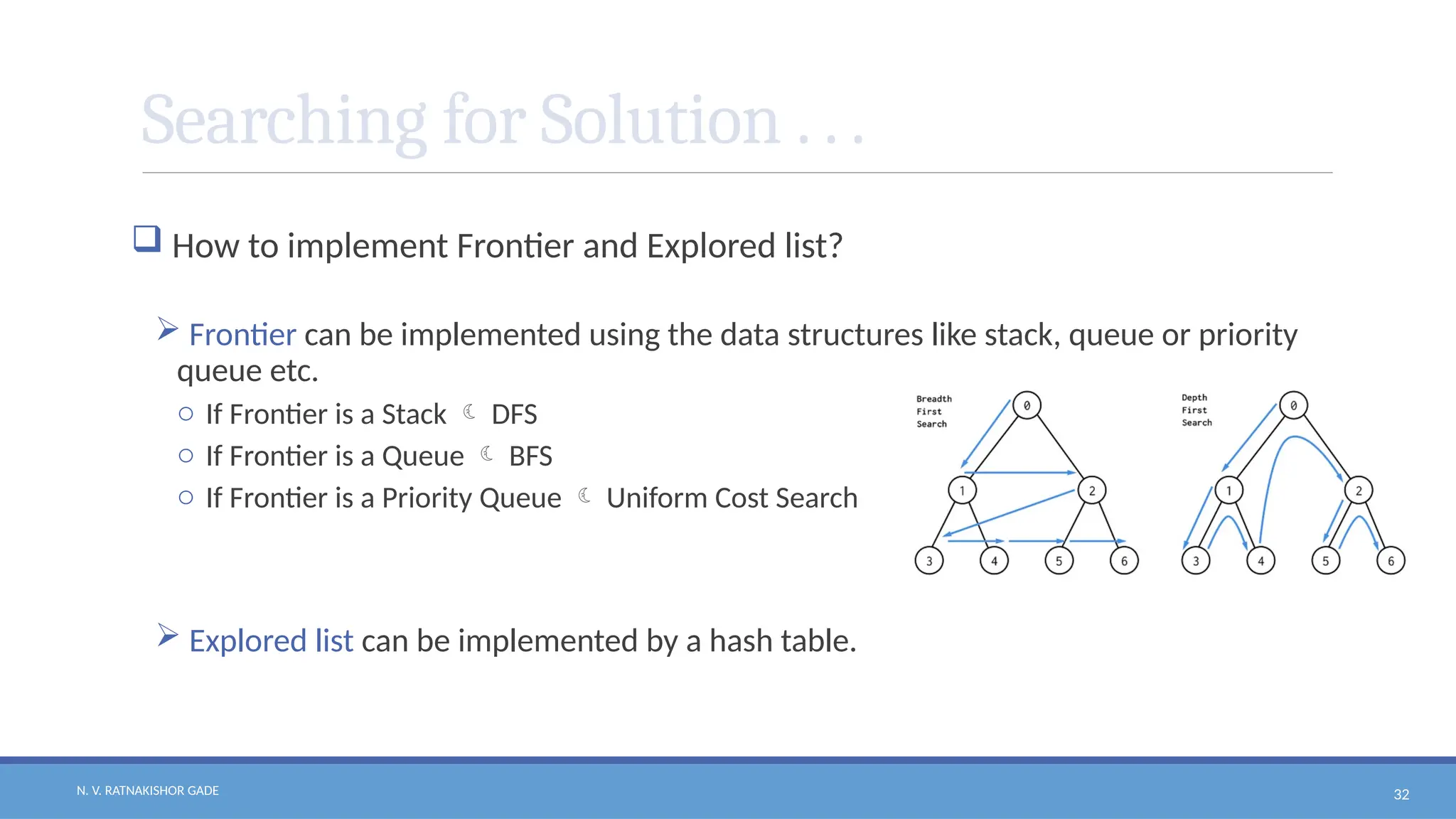N. V. RATNAKISHOR GADE 32
Searching for Solution . . .
 How to implement Frontier and Explored list?
 Frontier can be implemented using the data structures like stack, queue or priority
queue etc.
o If Frontier is a Stack  DFS
o If Frontier is a Queue  BFS
o If Frontier is a Priority Queue  Uniform Cost Search
 Explored list can be implemented by a hash table.
 