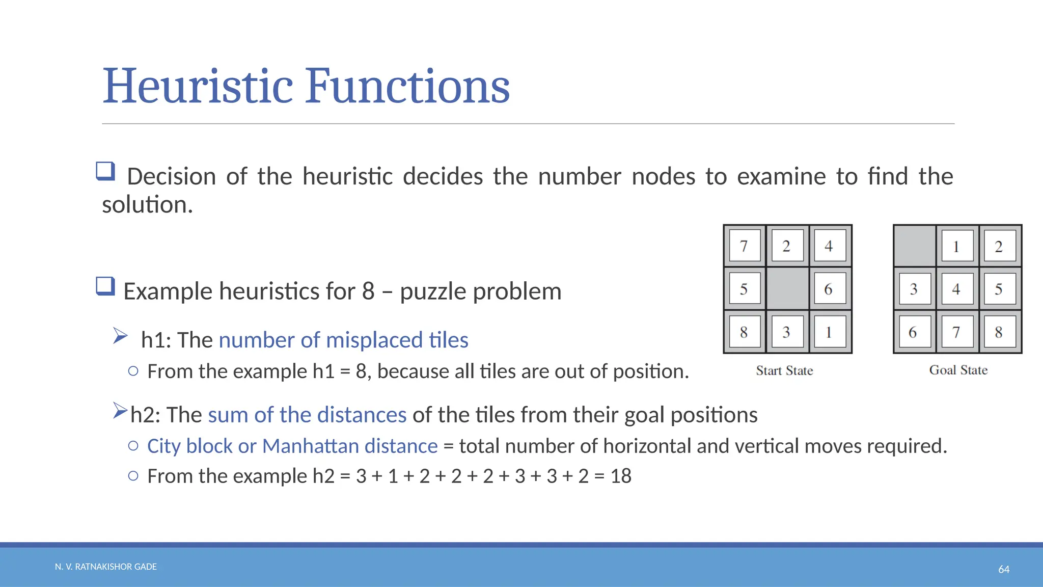 N. V. RATNAKISHOR GADE 64
Heuristic Functions
 Decision of the heuristic decides the number nodes to examine to find the
solution.
 Example heuristics for 8 – puzzle problem
 h1: The number of misplaced tiles
o From the example h1 = 8, because all tiles are out of position.
h2: The sum of the distances of the tiles from their goal positions
o City block or Manhattan distance = total number of horizontal and vertical moves required.
o From the example h2 = 3 + 1 + 2 + 2 + 2 + 3 + 3 + 2 = 18
 