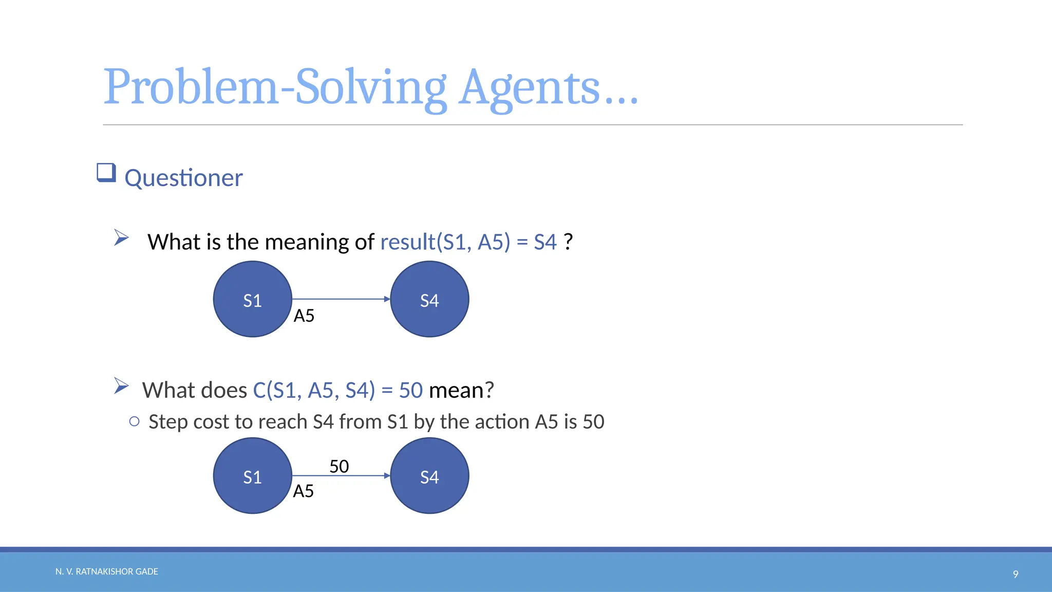 N. V. RATNAKISHOR GADE 9
Problem-Solving Agents…
 Questioner
 What is the meaning of result(S1, A5) = S4 ?
 What does C(S1, A5, S4) = 50 mean?
o Step cost to reach S4 from S1 by the action A5 is 50
S1 S4
A5
S1 S4
A5
50
 