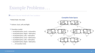 N. V. RATNAKISHOR GADE 12
Example Problems . . .
Vacuum Cleaner World with Two Locations
Initial State: Any state
 Actions: Suck, Left and Right
 Transition model:
o result(Adirtydirty, Suck) = Acleandirty
o result(Adirtydirty, Right) = Bdirtydirty
o result(Adirtydirty, Left) = Adirtydirty
o result(Bdirtydirty, Suck) = Bdirtyclean
o result(Bdirtydirty, Left) = Adirtydirty
o result(Bdirtydirty, Right) = Bdirtydirty
o . . . 24 transition total.
Complete State Space
L
 