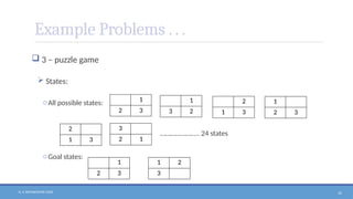 N. V. RATNAKISHOR GADE 14
Example Problems . . .
 3 – puzzle game
 States:
oAll possible states:
………………….. 24 states
oGoal states:
2
1 3
1
2 3
2
1 3
1
3 2
1
2 3
3
2 1
1
2 3
1 2
3
 