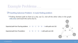 N. V. RATNAKISHOR GADE 21
Example Problems . . .
 Travelling Salesman Problem– A route finding problem
Finding shortest path to Start at a city, say C1, visit all the other cities in the graph
only once and reach the same city S1.
Expected path from Touring problem:
Expected path from TS problem:
A  B  C  D  B  A with path cost 110
A  B  C  D  A with path cost 120
 
