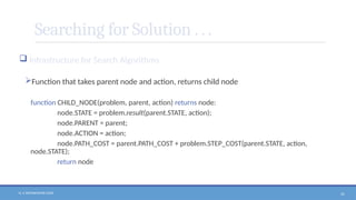 N. V. RATNAKISHOR GADE 31
Searching for Solution . . .
 Infrastructure for Search Algorithms
Function that takes parent node and action, returns child node
function CHILD_NODE(problem, parent, action) returns node:
node.STATE = problem.result(parent.STATE, action);
node.PARENT = parent;
node.ACTION = action;
node.PATH_COST = parent.PATH_COST + problem.STEP_COST(parent.STATE, action,
node.STATE);
return node
 