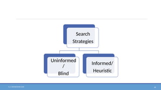 N. V. RATNAKISHOR GADE 36
Search
Strategies
Uninformed
/
Blind
Informed/
Heuristic
 