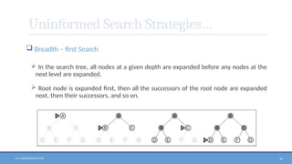 N. V. RATNAKISHOR GADE 39
Uninformed Search Strategies…
 Breadth – first Search
 In the search tree, all nodes at a given depth are expanded before any nodes at the
next level are expanded.
 Root node is expanded first, then all the successors of the root node are expanded
next, then their successors, and so on.
 