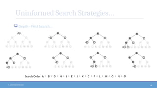 N. V. RATNAKISHOR GADE 48
Uninformed Search Strategies…
 Depth - First Search…
Search Order: A  B  D  H  I  E  J  K  C  F  L  M  G  N  O
 