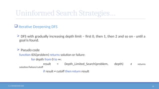 N. V. RATNAKISHOR GADE 52
Uninformed Search Strategies…
 Iterative Deepening DFS
 DFS with gradually increasing depth limit – first 0, then 1, then 2 and so on - until a
goal is found.
 Pseudo code
function IDS(problem) returns solution or failure:
for depth from 0 to ∞:
result = Depth_Limited_Search(problem, depth) # returns
solution/failure/cutoff
if result ≠ cutoff then return result
 