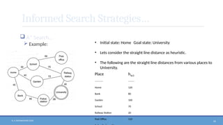 N. V. RATNAKISHOR GADE 62
Informed Search Strategies…
 A* Search…
 Example: • Initial state: Home Goal state: University
• Lets consider the straight line distance as heuristic.
• The following are the straight line distances from various places to
University.
Place hSLD
----------- --------
Home 120
Bank 80
Garden 100
School 70
Railway Station 20
Post Office 110
 