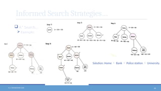 N. V. RATNAKISHOR GADE 63
Informed Search Strategies…
 A* Search…
 Example:
Solution: Home  Bank  Police station  University
 