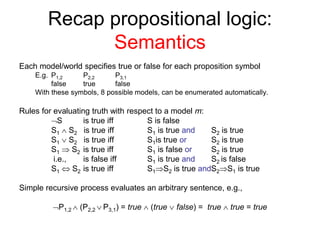 Propositional Semantics AI-Unit4.ppt