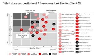 PwC’s Digital Services
Confidential information for the sole benefit and use of PwC’s client.
Example output
0 months 24+ months
Automate Underwriting (3,4)
Market Risk Management
(3,2)
Value Added Services (2,2)
LTV (2,4)
Segmentation (1,4)
White Space Analysis (2,2)
Attrition (2,3)
Treasury Risk Management
(3,2)
M&A Acquisition Efforts (3,3)
LowHigh
Level of Effort
BusinessValue
New Sales (3,4)
Product Penetration (2,4)
Business Risk Management
(3,2)
Competitive Analysis (2,2)
2
3
4
5
6
7
8
9
10
11
12
13
1
Profitable
Growth
Customer
Insights
Risk
Management
Business
Performance
Shareholder Reporting (3,1)
Finance Automation (4,3)
Predictive Forecasting (3,3)
Operational Excellence (2,2)
Key Performance Indicators
(2,2)
Margin Analysis (3,4)
Self Service Reporting (2,3)
Operational Risk Management
(2,2)
Report Delivery (3,3)
Trans / Vol / RevTracking (1,2)
Definition Standardization
(2,1)
Sales Performance (3.2)
15
17
18
19
20
21
22
23
24
25
26
14
Reporting
Excellence
1
2
3
4
5
6
7
8
10
11
12
13
14
15
17
18
19
20
21
22
2324
25
26
Quick wins with
high value
Ideal future state
capabilities
“Low hanging
fruit”
0 4321
0
1
2
3
4
9
Scenario Planning (4,2)16
16
What does our portfolio of AI use cases look like for Client X?
 