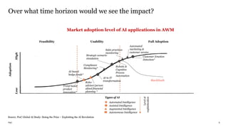 PwC
Over what time horizon would we see the impact?
8
Adoption
Feasibility Usability Full Adoption
Backlash
Market adoption level of AI applications in AWM
Strategic scenario
simulation
Robotic &
Cognitive
Process
Automation
Customer Emotion
Detection*
Automated
marketing &
customer service
Sales practices
monitoring
AI-based
hedge funds*
Robo-
advisor/person
alized financial
planning *
Trend based
product
innovation*
Compliance
Monitoring*
AI in IT
transformation
Source: PwC Global AI Study: Sizing the Prize – Exploiting the AI Revolution
Levelof
sophistication
Automated Intelligence
Assisted Intelligence
Augmented Intelligence
Autonomous Intelligence
Types of AI
LowHigh
 
