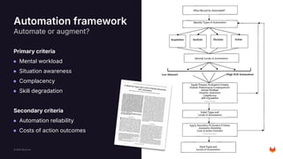 The AI UX Loop: From Tool to Experience at GitLab (2025-03-18 ...