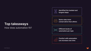 The AI UX Loop: From Tool to Experience at GitLab (2025-03-18 ...