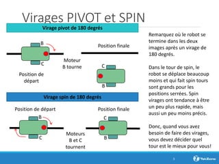 Virages PIVOT et SPIN
3
Virage pivot de 180 degrés
Virage spin de 180 degrés
Remarquez où le robot se
termine dans les deux
images après un virage de
180 degrés.
Dans le tour de spin, le
robot se déplace beaucoup
moins et qui fait spin tours
sont grands pour les
positions serrées. Spin
virages ont tendance à être
un peu plus rapide, mais
aussi un peu moins précis.
Donc, quand vous avez
besoin de faire des virages,
vous devez décider quel
tour est le mieux pour vous!
B
C
Position de départ Position finale
Moteurs
B et C
tournent
B
C
Moteur
B tourne
Position de
départ
Position finaleB
C
B
C
 