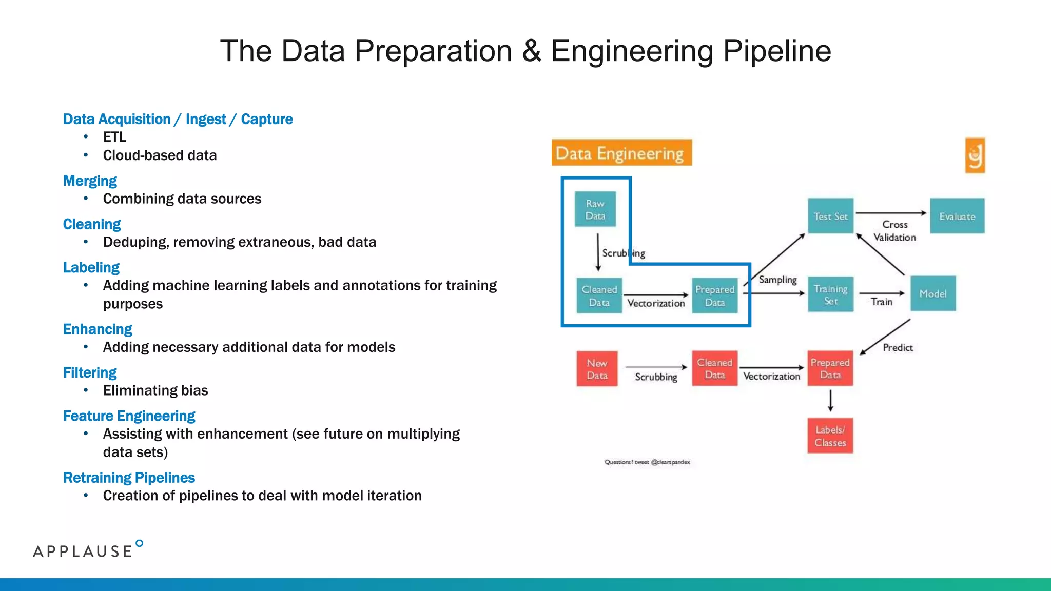 The Data Preparation & Engineering Pipeline
Data Acquisition / Ingest / Capture
• ETL
• Cloud-based data
Merging
• Combining data sources
Cleaning
• Deduping, removing extraneous, bad data
Labeling
• Adding machine learning labels and annotations for training
purposes
Enhancing
• Adding necessary additional data for models
Filtering
• Eliminating bias
Feature Engineering
• Assisting with enhancement (see future on multiplying
data sets)
Retraining Pipelines
• Creation of pipelines to deal with model iteration
 